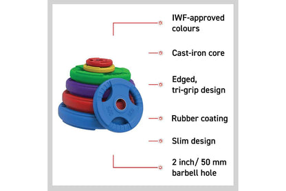 Olympic Tri-grip Rubber Weight Plates Colour Pairs Sets 5 Kg Pair