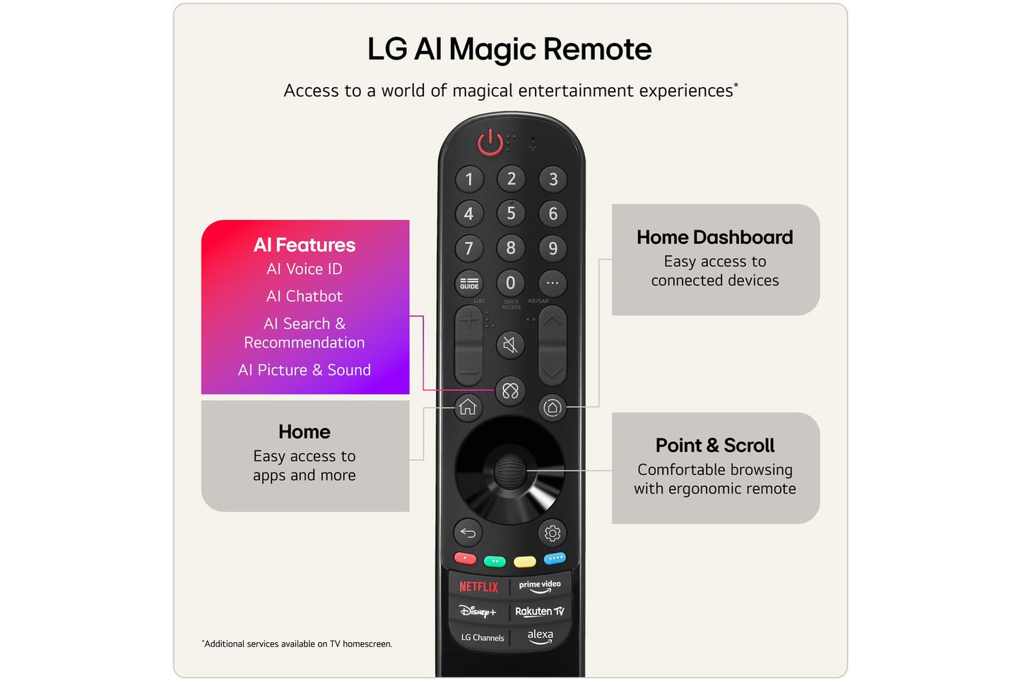 LG G6 83" OLED Evo AI 4K Smart TV (2026) | OLED83G64LW.AEI
