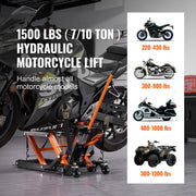 Charger l'image dans la visionneuse de galerie, 1500 LBS Steel Hydraulic Motorcycle Jack Stand ATV Scissor Lift Jack Scissor Lift Jack Stand with 4 Wheels for ATV UTVs
