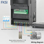 NEW SU600 VFD 0.75KW/1.5KW/2.2KW/3.7KW/5.5KW 220V/380V inverter Variable Frequency Drive Speed Controller for 3-phase Motor
