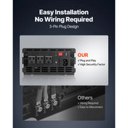 Load image into Gallery viewer, Amocart Sump Pump Battery Backup System 1500W / 3000W Auto Switches to Battery Inverter for Continuous Sump Pump Operation
