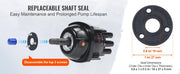 Load image into Gallery viewer, SucceBuy Hydraulic Outboard Steering Kit 90HP/150HP/300HP &amp; Helm Pump and 24FT/26Ft Hose for Single Station Single-Engine Boats
