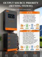 US Stock 4KW Hybrid Solar Inverter DC 24V to 120V AC With 140A MPPT Solar Charger Max PV Power 5400W Fit LifePO4 for Home Use