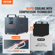 Load image into Gallery viewer, SucceBuy Industrial Water Chiller KH-6000 200W with Compressor 12 L Water Tank Capacity 7.8 L/min CO2 Laser Engraving Machine - AMOCART
