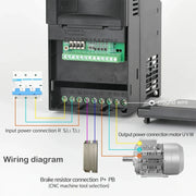 Load image into Gallery viewer, NEW SU600 VFD 0.75KW/1.5KW/2.2KW/3.7KW/5.5KW 220V/380V inverter Variable Frequency Drive Speed Controller for 3-phase Motor
