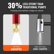 Load image into Gallery viewer, SucceBuy 3 Stage PCP Pump + Pressure Gauge 4500PSI Tire Kayak Ball Inflatable Air Gun Filling Stirrup High Pressure Hand Pump - AMOCART
