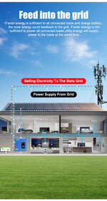 ANENJI Split Phase 12KW 48V Hybrid Solar Inverter Parallel 4.2KW 24V Inverter Pure Sine 120V 220V On Grid MPPT 200A Solar Charger PV 500V