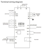 NEW SU600 VFD 0.75KW/1.5KW/2.2KW/3.7KW/5.5KW 220V/380V inverter Variable Frequency Drive Speed Controller for 3-phase Motor