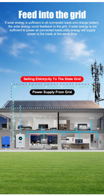 ANENJI Split Phase 12KW 48V Hybrid Solar Inverter Parallel 4.2KW 24V Inverter Pure Sine 120V 220V On Grid MPPT 200A Solar Charger PV 500V
