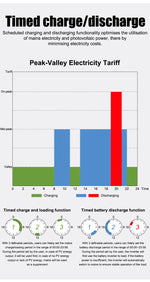 ANENJI Split Phase 12KW 48V Hybrid Solar Inverter Parallel 4.2KW 24V Inverter Pure Sine 120V 220V On Grid MPPT 200A Solar Charger PV 500V