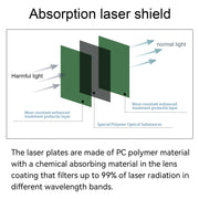 Load image into Gallery viewer, laser lenses1064 Industrial Laser Safety Protective Cover Laser Protection Sheet Eyes Protection for laser lenses protect laser
