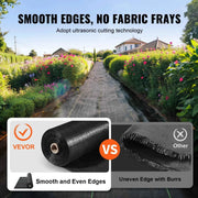 Load image into Gallery viewer, SucceBuy Woven PP Landscape Fabric Heavy  Garden Weed Barrier Geotextile Fabric for Landscaping Driveway
