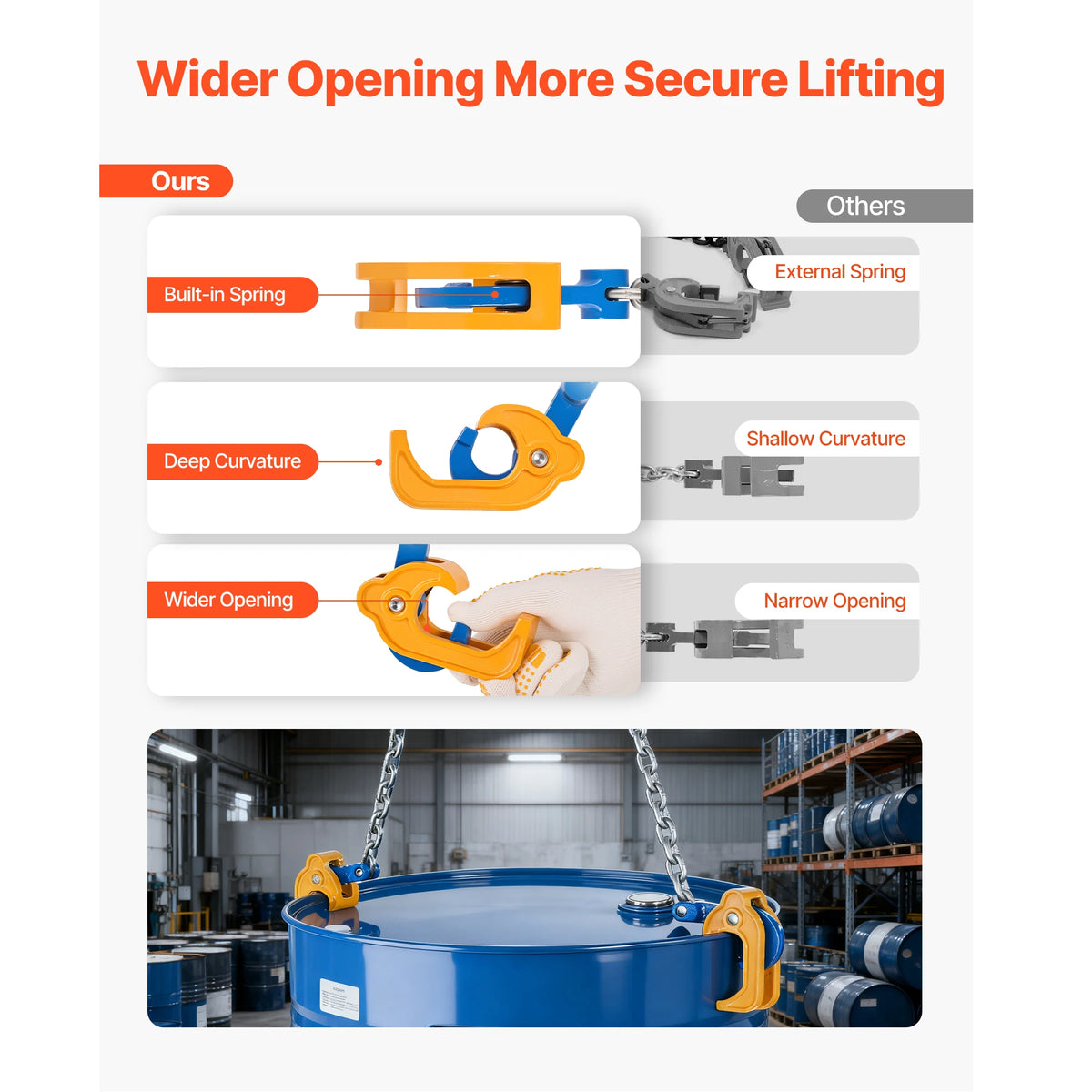 SucceBuy 2200LBS Drum Lifting Chain Sling G80 Chain Barrel Lifter with Security Hook Drums Handling Equipment for Crane Forklift