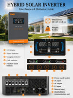 US Stock 4KW 120V Off Grid Solar Inversor DC 24V 140A MPPT Solar Charger Pure Sine Wave Home Inverters 6.25 Inch LCD Display