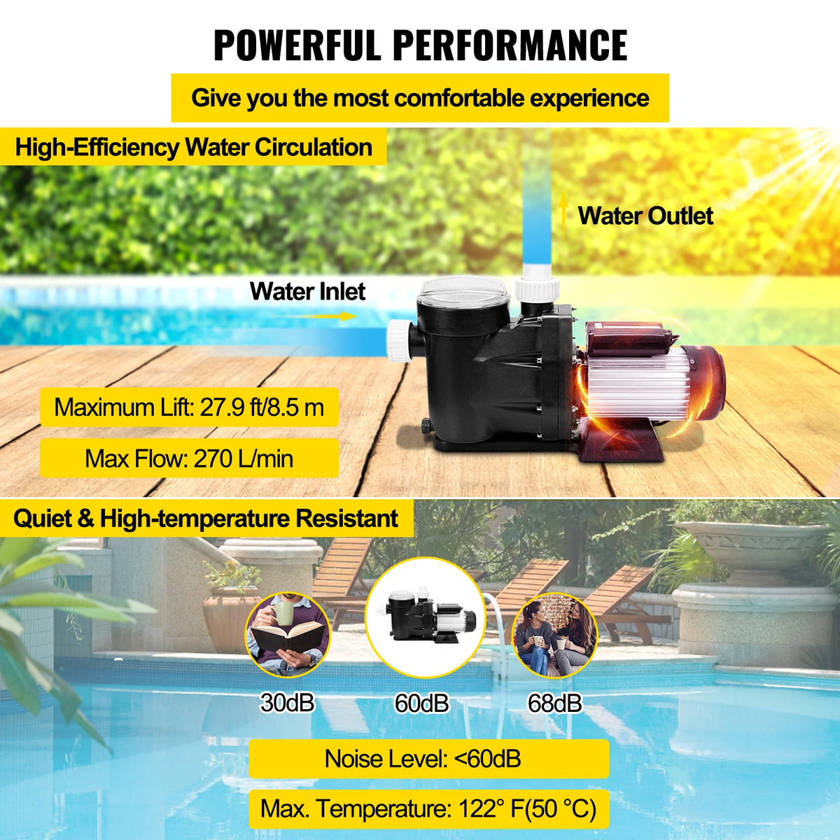 SucceBuy Whirlpool Circulation Pump SPA Pump 1/2 HP 110V 370W Hot Tub Pump For Above Ground Pool Water Circulation Swimming Pool Pump Amocart