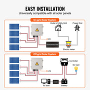 Charger l'image dans la visionneuse de galerie, Boîte de Combinaison PV SucceBuy 4 ou 6 Cordes Boîte de Combinaison Solaire Fusible de Courant Nominal 10A / 15A pour Système de Panneaux Solaires Connecté ou Non au Réseau
