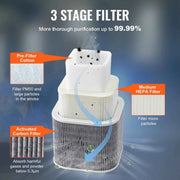 Charger l'image dans la visionneuse de galerie, Extracteur de fumée de soudure SucceBuy 100W/150W Extracteur de fumée 332 m³/h Purificateur d'air à forte aspiration pour la gravure et le soudage
