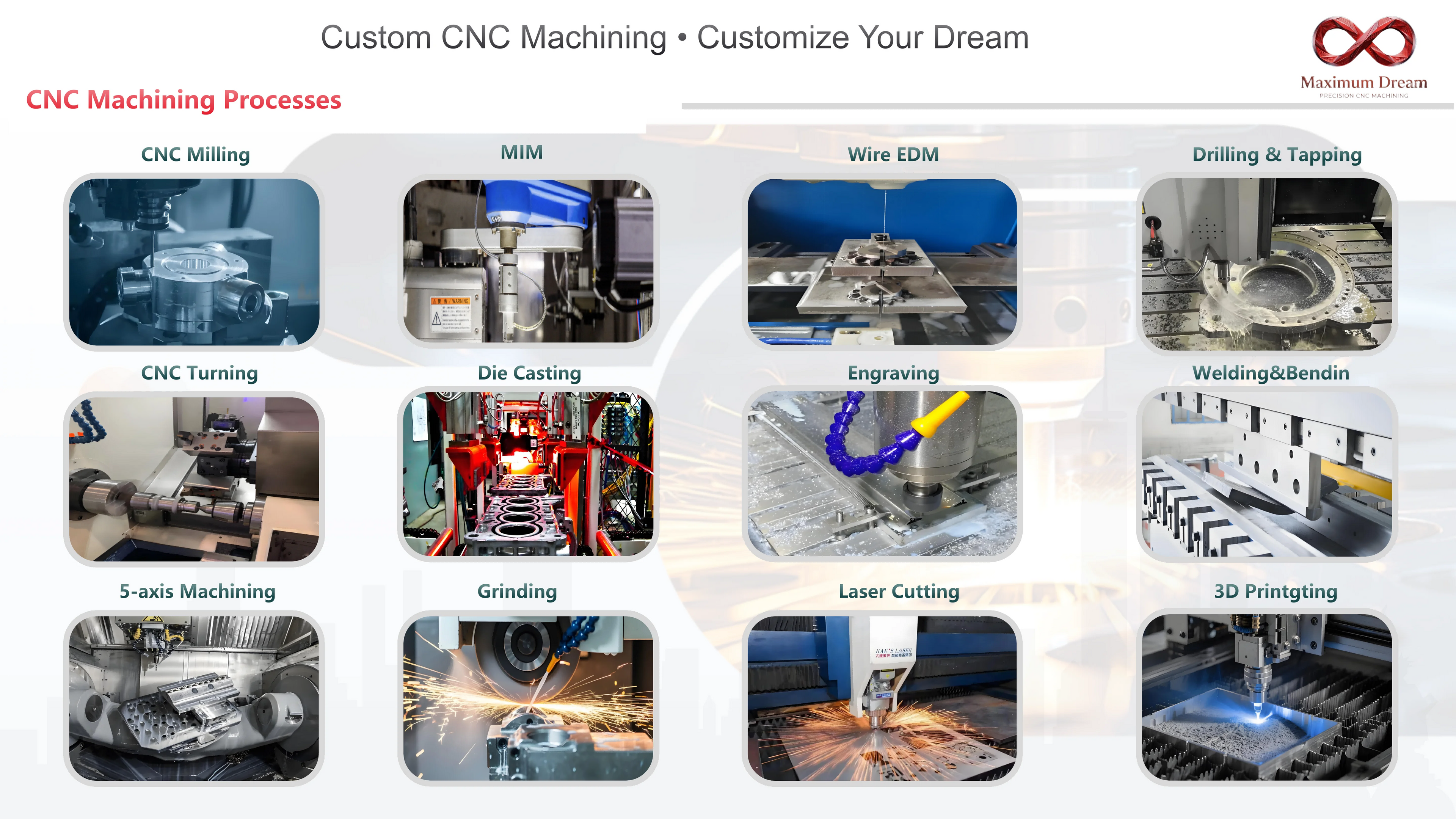5 Axis Custom CNC Machining Service OEM Precision Milling Turning for Aluminum Stainless Steel - ISO9001 Certified CNC Machined
