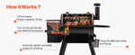 WiFi App-Controlled Pellet Grill, Amocart BBQ Smoker with LCD Controller for Camping