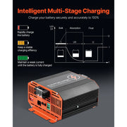 Load image into Gallery viewer, SucceBuy 12V 20/30/40/60A DC to DC Battery Charger 250/375/500/750W for Lead-Acid Lithium AGM GEL Multi-Stage Charging for RVs
