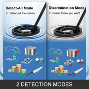 Load image into Gallery viewer, SucceBuy Metal Detector Waterproof Disc Underwater Underground High Accuracy Sensitive LCD Display Humanity for Adults Children - AMOCART
