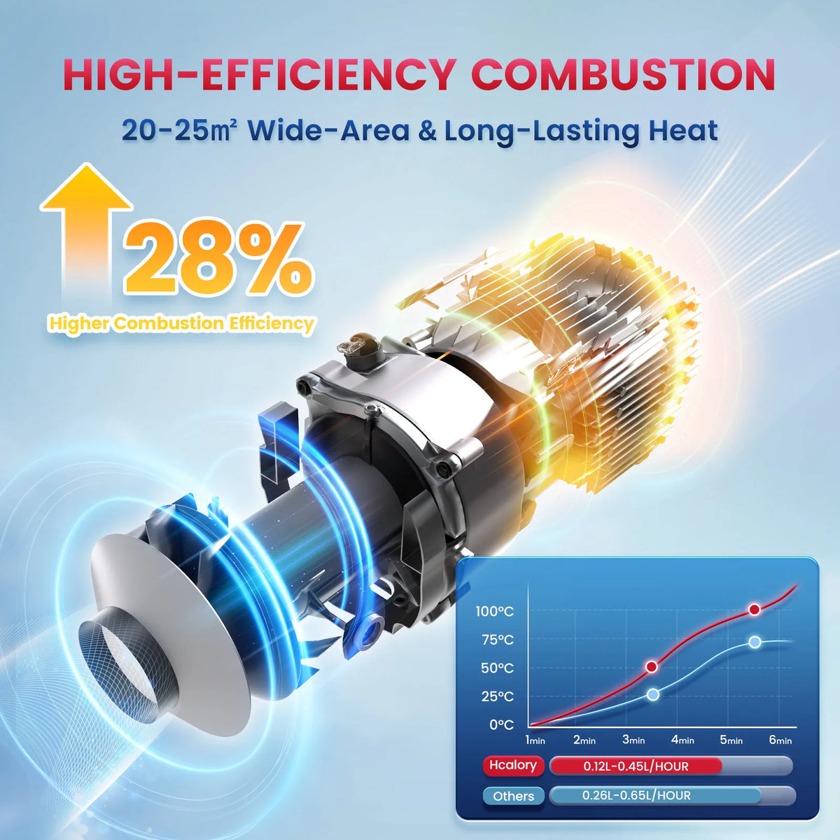 Hcalory HC1-H 8KW 12V All in One Portable Diesel Air Parking Heater Integrated Vehicle Heating Kit for Truck RV Camper Van Boat Amocart