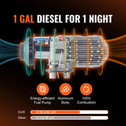 Load image into Gallery viewer, SucceBuy 8KW Diesel Air Heater 12V Bluetooth All-on-one Diesel Heater with LCD Portable Parking Heater for Trucks RVs Trailers - AMOCART
