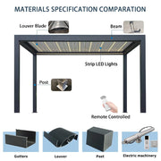Load image into Gallery viewer, Customized Waterproof Sunshade Glass Sliding Outdoor Pergola Aluminum Motorized Louvered Pergola with Motorized Roof
