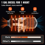Charger l'image dans la visionneuse de galerie, Chauffage diesel 8KW SucceBuy avec silencieux, télécommande 12V et interrupteur LCD pour voiture, camion, bateau
