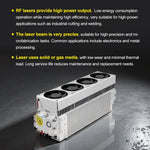 Yongli 40W RF Laser Industrial Cutting&Welding High-Precision,High-Efficiency,Low-Energy,Long-Life Metal,Plastic,Med,Electronics