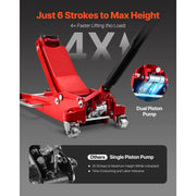 Load image into Gallery viewer, SucceBuy 3 Ton Low Profile Floor Jack  Aluminum Racing Floor Jack with Dual Pistons Quick Lift Pump for Sports Car SUV Pickup - AMOCART
