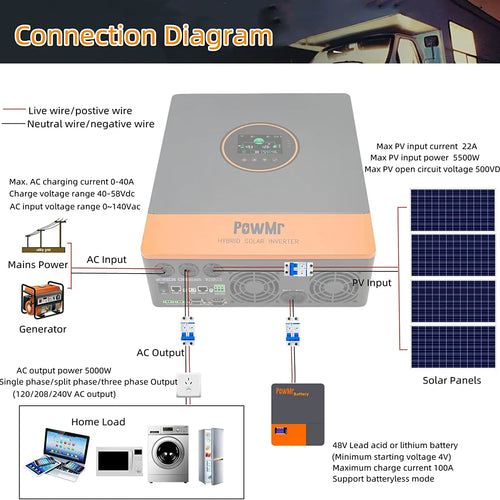 US MX Stock Onduleur Solaire Hybride 5.2KW 48V DC vers 120/110V AC Chargeur Solaire MPPT 100A Onduleur Hors Réseau Adapté au LifePO4 pour Usage Domestique