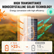 Load image into Gallery viewer, SucceBuy Portable Monocrystalline Solar Panel Foldable ETFE Charger Efficiency Panel Waterproof for Power Station Camping Hiking
