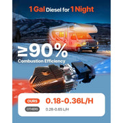 Load image into Gallery viewer, Amocart 8KW Diesel Air Heater DC12-24V Diesel Parking Heater with Remote Control, Pre-Heating Function, for RV, Truck, Camper
