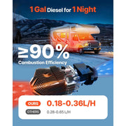 Charger l'image dans la visionneuse de galerie, SucceBuy 8KW Chauffage Diesel à Air DC12-24V Chauffage de Stationnement Diesel avec Télécommande, Fonction de Préchauffage, pour Camping-Car, Camion, Caravane
