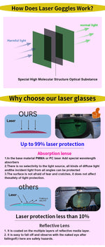 CE EN207 OD6+ 190-540nm Laser Eye Protection Anti-Scratch PC Laser Eyewear for Engraving Marking Industrial Laser Safety Goggle