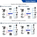 EASUN POWER 4KW 24V Soalr Inverter 5600W 24V 140A MPPT Inversores Pure Sine Wave Solar Power Inverter 6.25 Inch LCD 110V Hybrid Soalr Inverter 4000W Off Grid Hybrid Solar Inverter