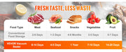 Bild in Galerie-Viewer laden, Amocart Commercial Vacuum Sealer Machine Multifunction Automatic Food Packaging with Bag Roll Storage Cutter for Home Kitchen
