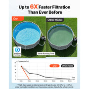 Load image into Gallery viewer, Amocart 12/14/16in FlashPure Sand Filter Pump with Timer for Above Ground Pool 0.5/0.75/1 HP 3000/3500/4400 GPH Media Installed
