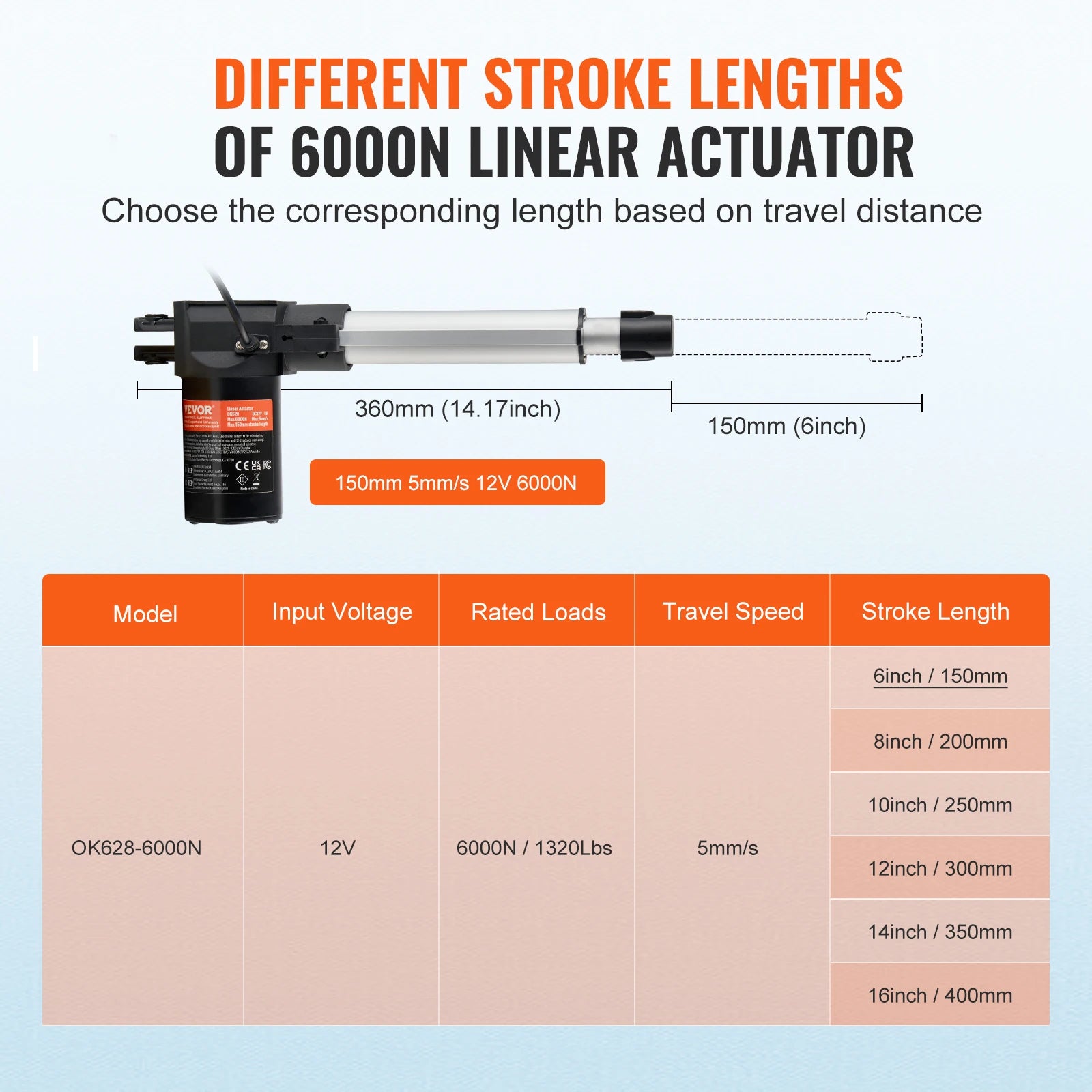 SucceBuy Linear Actuator 8/10/12/14/16 Inch 12V 6000N 5mm/s Electric Linear Motor Controller With Mounting Bracket for Homeuse