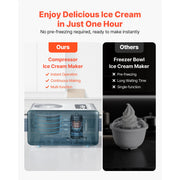 Load image into Gallery viewer, Amocart Automatic Ice Cream Maker w/Built-in Compressor 1.5QT No Pre-freezing Gelato Make Stainless Steel Electric Sorbet-Maker
