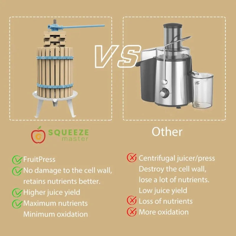 Fruit Crusher and Cider Press Set 7L Stainless Steel Crusher 18L Wood Press for Apples Grapes