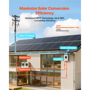 Load image into Gallery viewer, SucceBuy 3000W/4000W Hybrid Solar Inverter 24V DC to 230V AC Built-in Solar Controller Compatible with Lead Acid Lithium Battery - AMOCART
