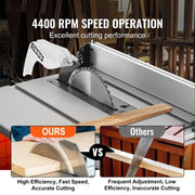 Charger l'image dans la visionneuse de galerie, 【From China】SucceBuy Table Saw 10-inch 8-Amp 25-in Max Rip Capacity 40T Blade Portable Compact For Jobsite DIY Woodworking, Furn
