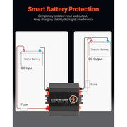 Load image into Gallery viewer, Amocart 12V 20/30/40/60A DC to DC Battery Charger 250/375/500/750W for Lead-Acid Lithium AGM GEL Multi-Stage Charging for RVs
