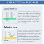 CE EN207 OD6+ 190-540nm Laser Eye Protection Anti-Scratch PC Laser Eyewear for Engraving Marking Industrial Laser Safety Goggle