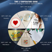 Load image into Gallery viewer, SucceBuy Heat Press 5in1 Heat Press Machine 12x15in Clamshell Sublimation Transfer Printer Digital Precise Temperature Control
