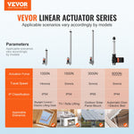 Amocart Linear Actuator 8/10/12/14/16 Inch 12V 6000N 5mm/s Electric Linear Motor Controller With Mounting Bracket for Homeuse