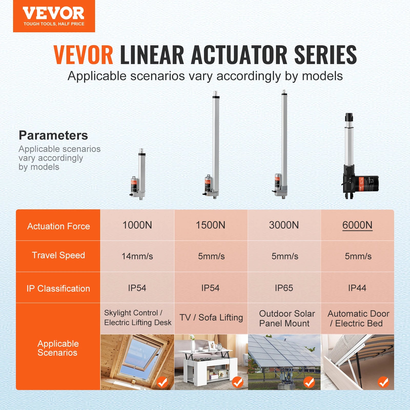 SucceBuy Linear Actuator 8/10/12/14/16 Inch 12V 6000N 5mm/s Electric Linear Motor Controller With Mounting Bracket for Homeuse