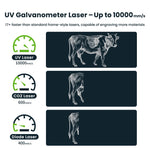 SCULPFUN UV Laser Engraver 5W Compatible For Almost All Materials Support 3D Relief Engraving Lightburn